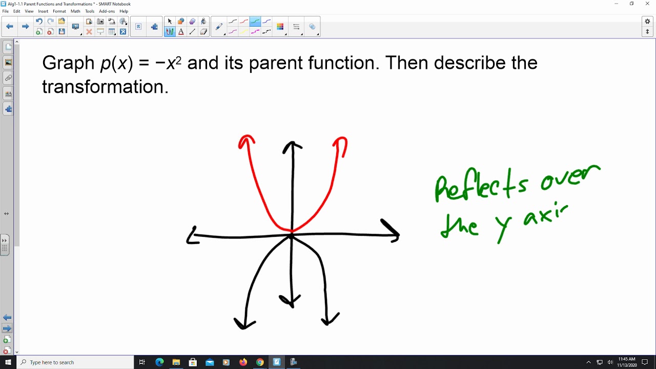 1.1 Parent Functions and Transformations - YouTube