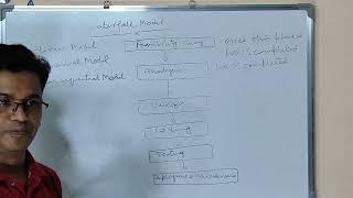 Waterfall SDLC Model || Waterfall Model