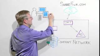 Citrix ShareFile Enterprise Demo   Security and Authentication