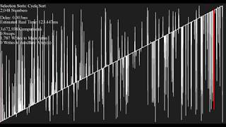 *SEIZURE WARNING* An Hour of Sorting - Line Plot