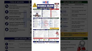 Mechanical Isolation-LOTO| Safety Officer interview|JSA, LEL|Safety Interview|#HSEpage HSE Interview Mechanical Isolation-LOTO| Safety Officer interview|JSA, LEL|Safety Interview|#HSEpage HSE Interview