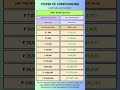 Power of Compounding HDFC Small Cap Fund