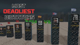 Top 33 Deadliest Dictators in History | Ranked by Death Toll | StatsVilla