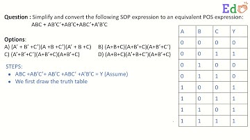 Simplify and convert the SOP expression to an equivalent POS expression.