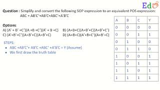 Simplify and convert the SOP expression to an equivalent POS expression.
