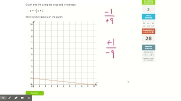 IXL | Graph a line from an equation in slope-intercept form | 8th grade math