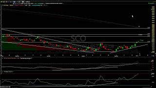 Market Analysis & Trade Ideas 8-20-21