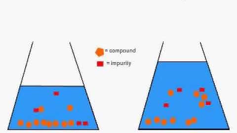 Recrystallisation animation