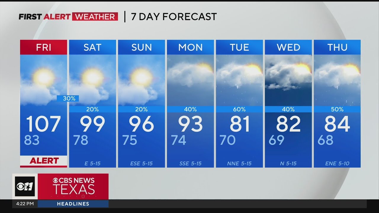 Cooler days ahead for North Texas next week - YouTube