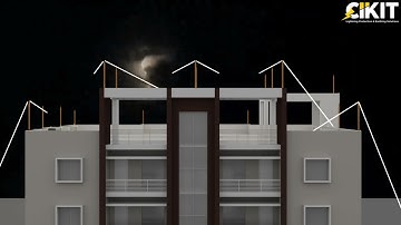 PROTECTION ANGLE METHOD | SHOT FORMS | CIKIT