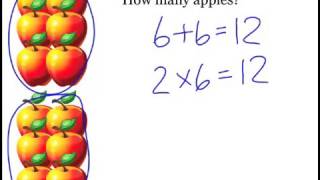 Number Strings to Encourage Multiplication Strategies – Part 1