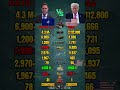 NATO vs USA Military Power Comparison 2026