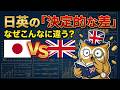 【②イギリス経済/完全解説(後編)】覇権国没落のたった一つの理由とは?ポンド安の恐怖と新・階級社会への転落 / 高市政権だけが持つ円安日本の強力なカード(世界比較)/長期分析(1950年〜2025年)