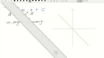 Video 1: Chapter 1 Simple Harmonic Motion