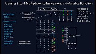 Function Implementation Using Multiplexers (4-to-1 Mux, 8-to-1 Mux) 멀티플렉서를 이용한 함수 구현 방법