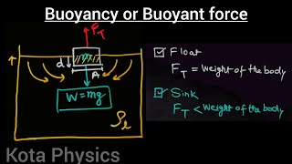 How Buoyancy or Buoyant force works | Physics Class 11/NEET/JEE