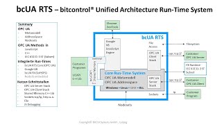 Bcua Rts Opc Ua Server