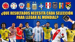 Predicción y análisis del fixture de cada selección para Qatar 2022 | Eliminatorias sudamericanas