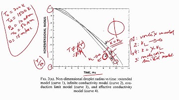 Lec28 Comparison of droplet vaporization models