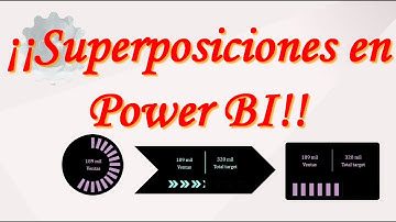 ¡¡Crea objetos visuales super chulos con superposiciones en Power BI!! 🔥📊💥