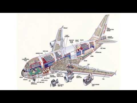 Dynamic Manufacturing Network