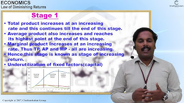 MODULE 3 production with one variable input ME