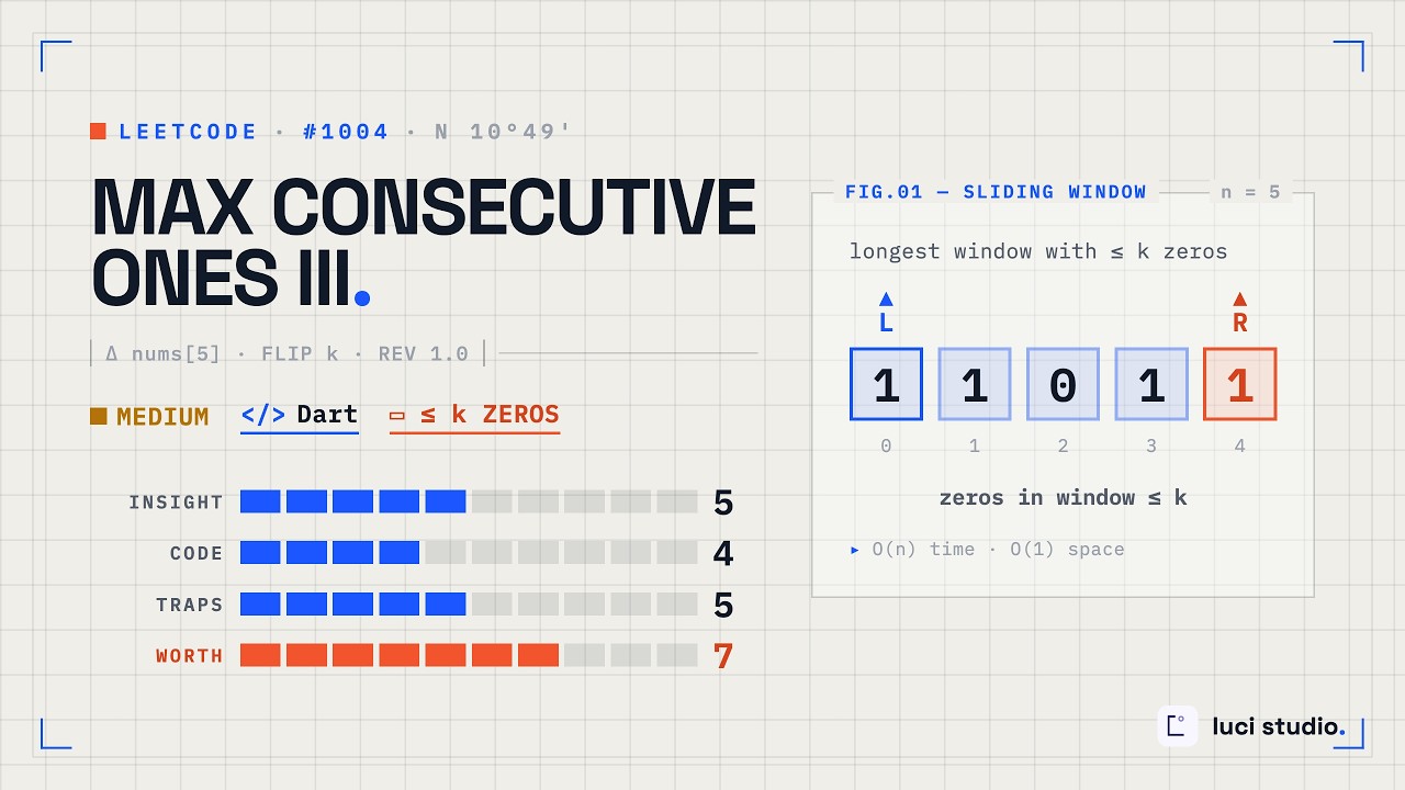 LeetCode 1004. Max Consecutive Ones III in Dart — sliding window, O(n)