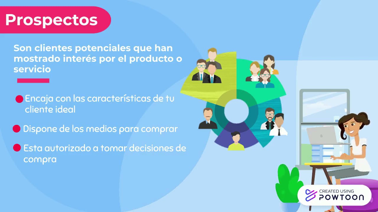 Funnel de Ventas