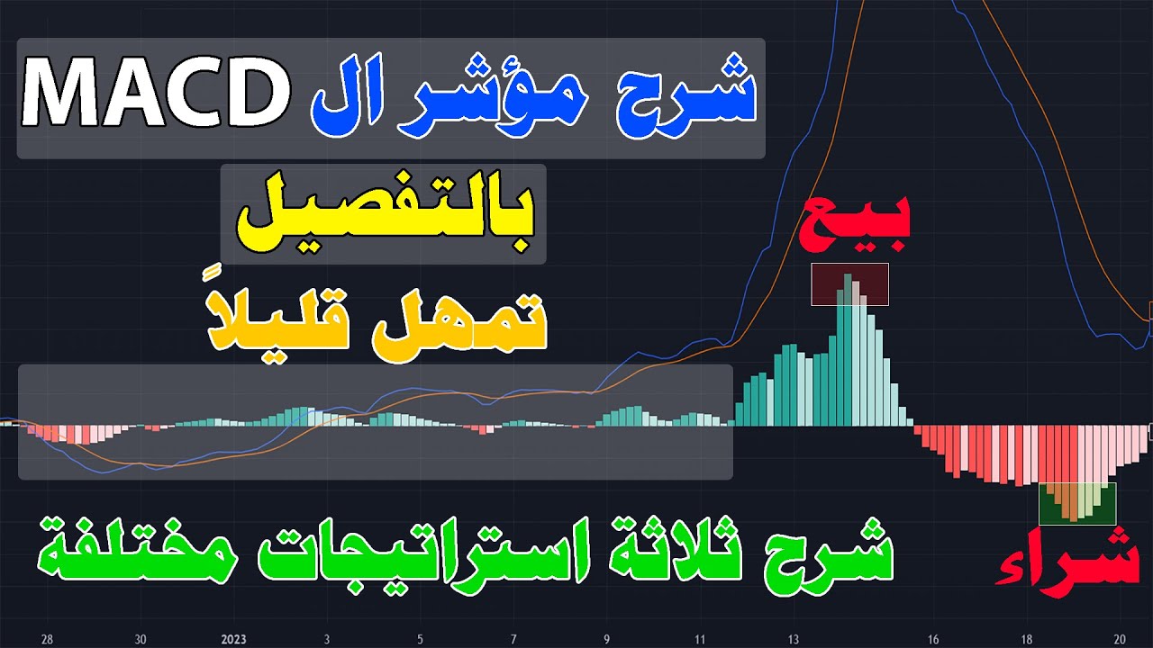 الشرح الكامل لمؤشر الماكد MACD - شرح ثلاثة استراتيجيات فعالة بواسطة ...