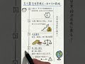 50 歳老後不安・何もしてない人必見#株式投資初心者 #占い #日本投資機構株式会社