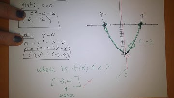 MATH136 4.5 Quadratic Inequalities