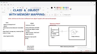 Class & Object with Memory Mapping Wealth