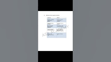 9th Class Chemistry Chapter 2 Exercise Solution for Short Question 3
