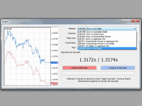 Profundidad del mercado forex