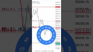 The best continuation model of SMC/ICT Concept 💲💰🤑 #shorts #money #Finance #viral #trader #forex
