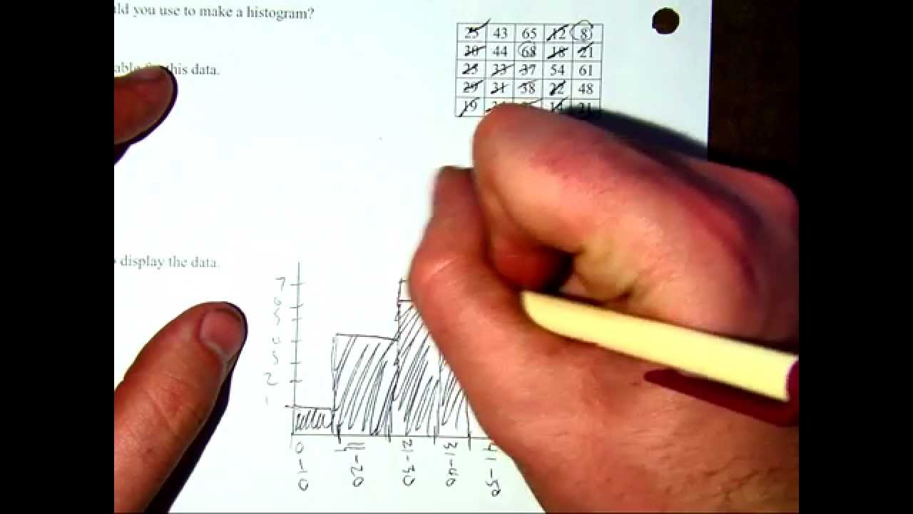 Line Dot Plots and Histograms - YouTube