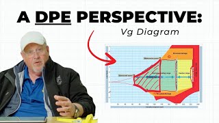 Celebrity Principles of Flight: Vg Diagram Net Worth