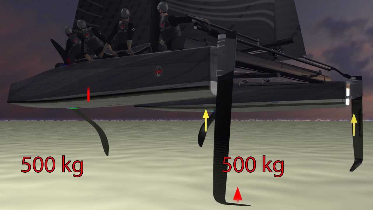 GC32 Rudder Foil Working - YouTube