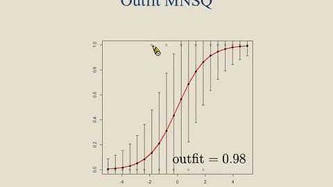 10分鐘介紹Outfit