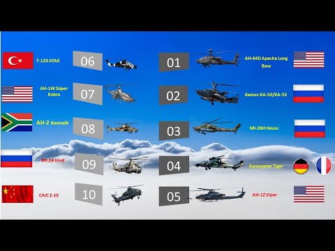 En İyi 10 Saldırı Helikopteri | Top 10 Attack Helicopters in the World