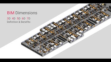 BIM Dimensions Explained-  3D, 4D, 5D, 6D and 7D- Definition and Benefits