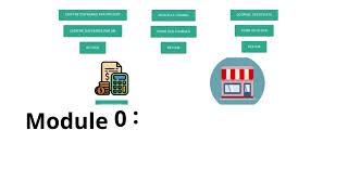 Formation BTK Soft: introduction (application de gestion de boutiques et magasins screenshot 1