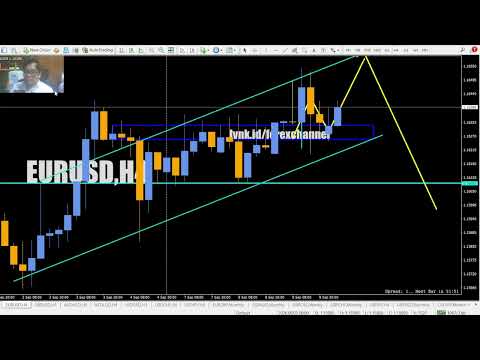 EURUSD Analysis: Euro Mulai Balik Arah atau Lanjut Trend?
