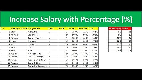 Salary Increase with Grade Or Percentage In Excel
