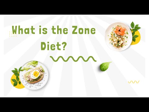 Zone Food List