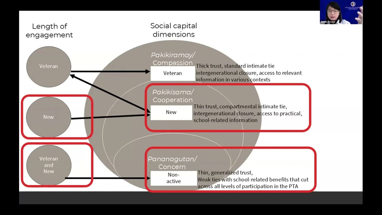 Organizational Contexts that Influence Social Capital Formation Among Public School PTA Volunteers