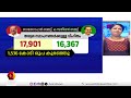 ധനക്കമ്മിയും റവന്യൂ കമ്മിയും കൂടിയതോ UDF സർക്കാർ ബജറ്റിന്റെ വലിയ പോരായ്മ? | UDF