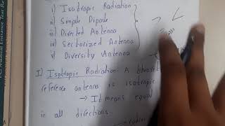 1.8 Antenna And Types Part 1