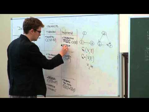 Лекция 11 | Алгоритмы и структуры данных (первый семестр) | Лекториум