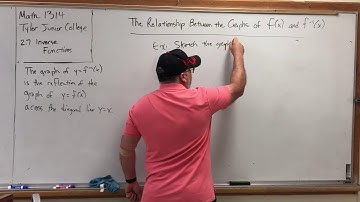 2.7.8 Inverse Functions – The Relationship between the Graphs of a Function and Its Inverse